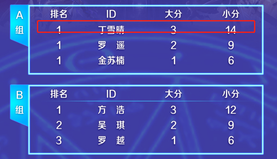 沙特电竞世界杯- 法甲积分榜群雄混战加剧  